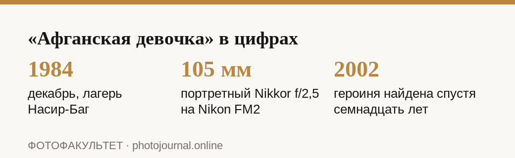 Три ключевые цифры истории снимка Стива Маккарри «Афганская девочка»