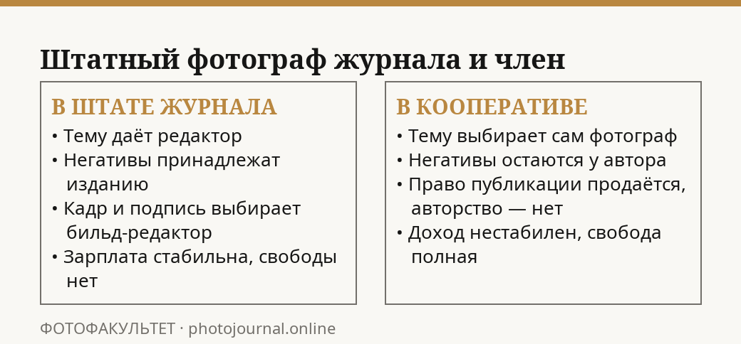 Сравнение положения штатного фотографа журнала и члена кооператива «Магнум» в середине XX века