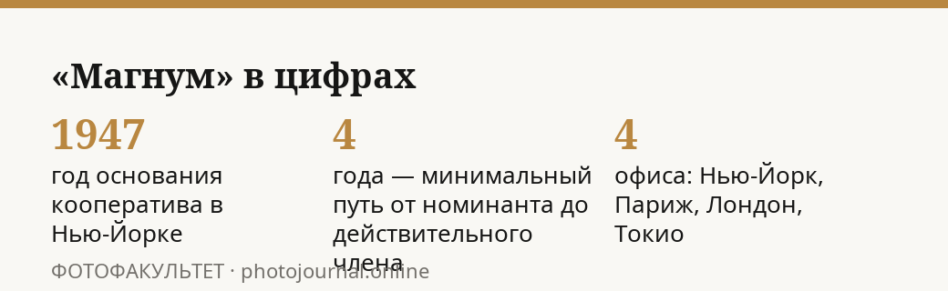 Три числа об агентстве «Магнум»: год основания, срок приёма и число офисов