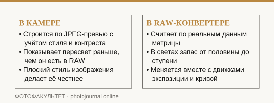 Сравнение гистограммы камеры и гистограммы RAW-конвертера