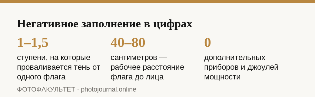 Три числа: выигрыш в ступенях, рабочее расстояние и стоимость приёма в приборах