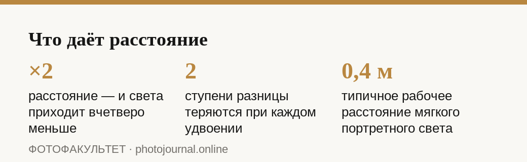 Три числа про закон обратных квадратов и рабочее расстояние источника