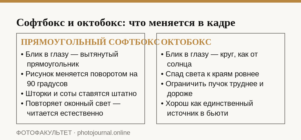 Сравнение прямоугольного софтбокса и октобокса по рисунку света