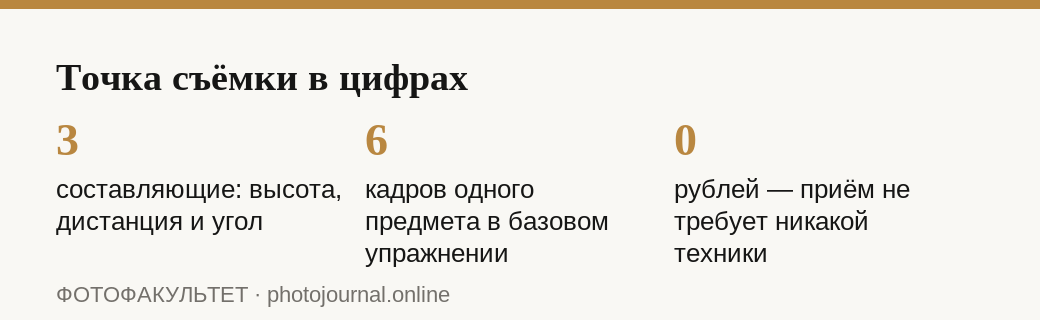 Три числа: составляющие точки съёмки, объём упражнения и его стоимость
